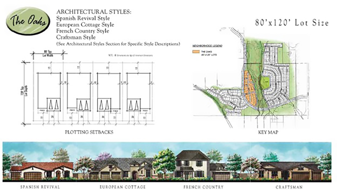 80 x 120 foot lots